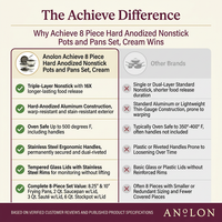 Achieve 8 Piece Hard Anodized Nonstick Pots and Pans Set, Cream — Comparison