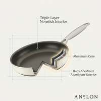 Achieve 8 Piece Hard Anodized Nonstick Pots and Pans Set, Cream — How It Works
