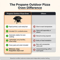 Propane Outdoor Pizza Oven Gas Pizza Oven — Comparison